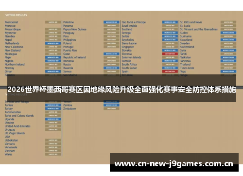 2026世界杯墨西哥赛区因地缘风险升级全面强化赛事安全防控体系措施