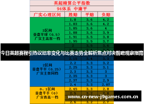 今日英超赛程引热议赔率变化与比赛走势全解析焦点对决前瞻观察指南